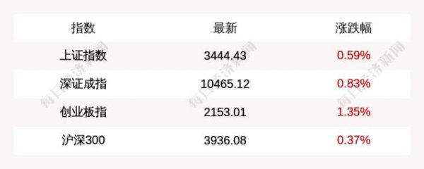 配资炒股排名 6月30日上证指数收盘上涨0.59%，创业板指上涨1.35%，军工、脑机接口板块领涨